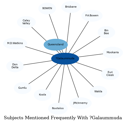 Related subjects