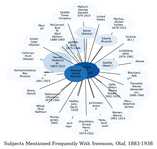 Related subjects