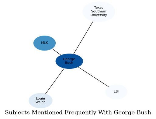 Related subjects