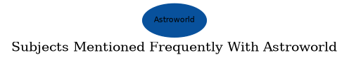 Related subjects