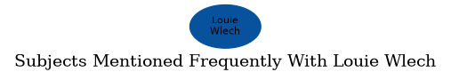Related subjects