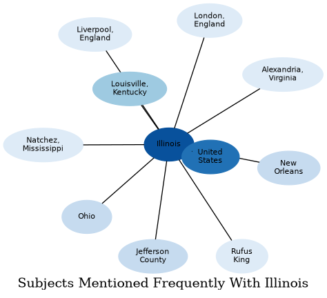 Related subjects