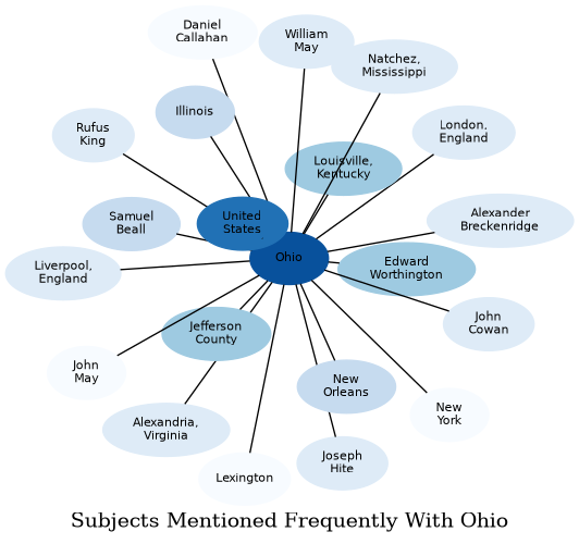 Related subjects