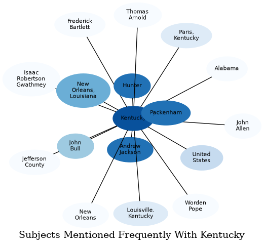 Related subjects