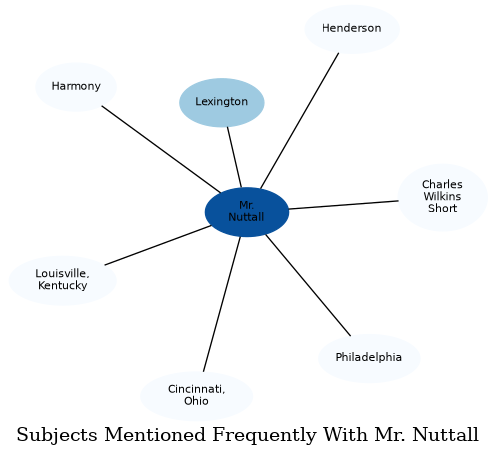 Related subjects