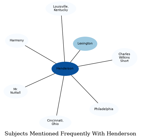 Related subjects