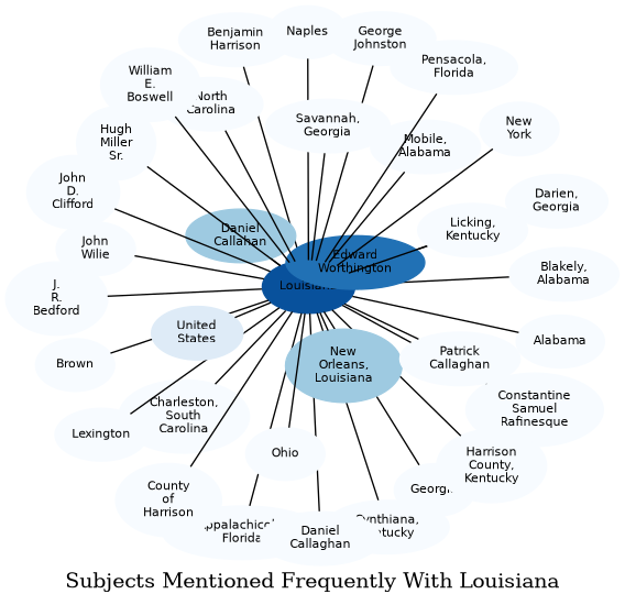 Related subjects