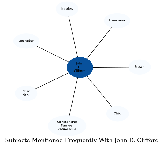 Related subjects