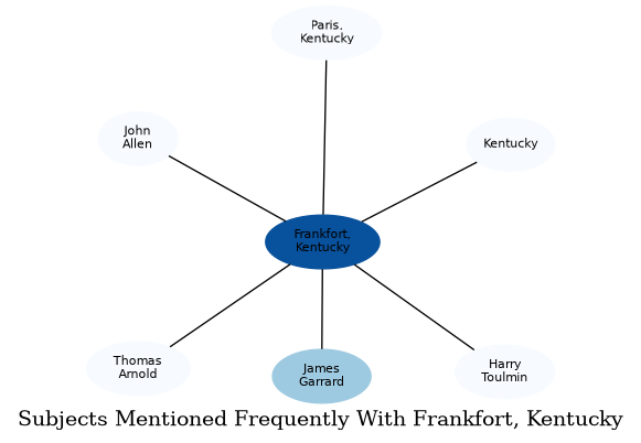 Related subjects