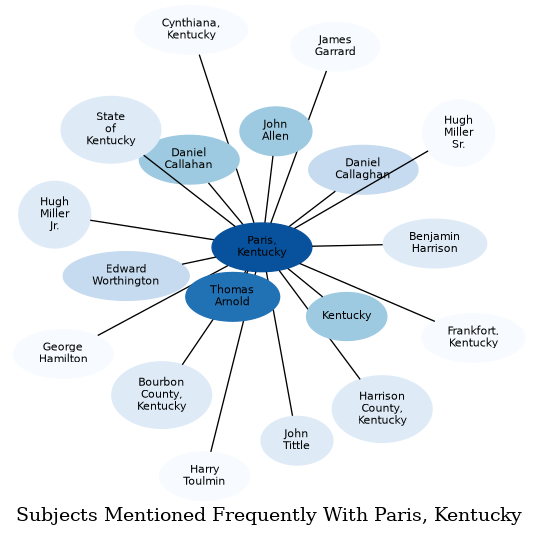 Related subjects