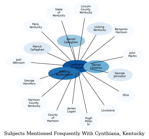 Related subjects