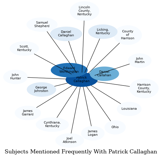 Related subjects