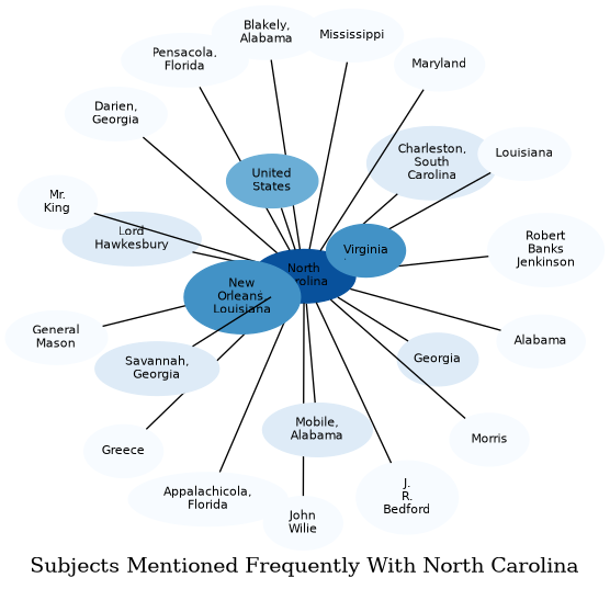 Related subjects