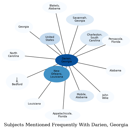 Related subjects