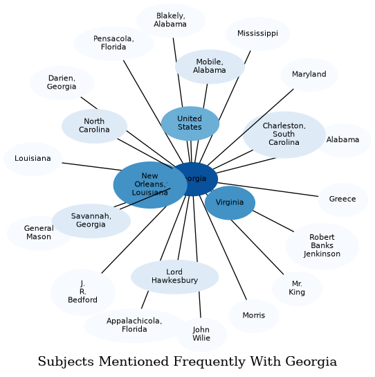 Related subjects