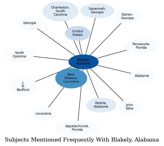 Related subjects