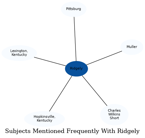 Related subjects