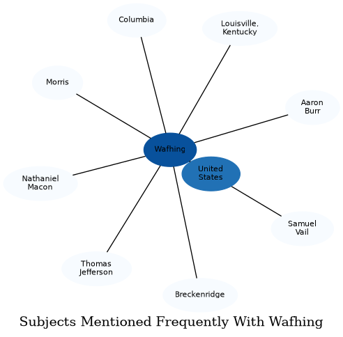Related subjects
