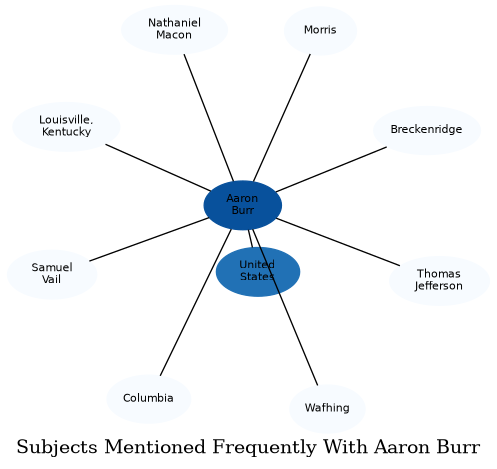 Related subjects
