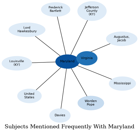 Related subjects