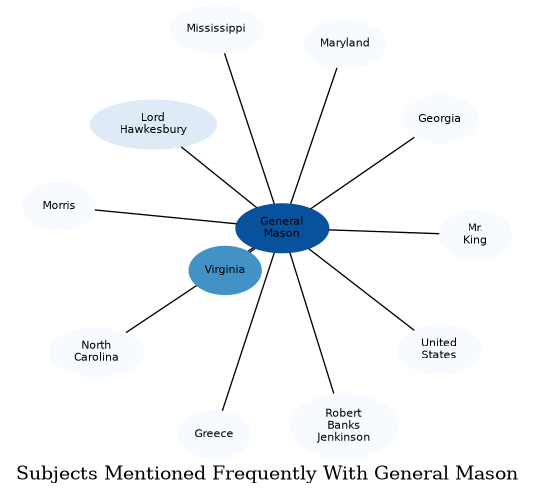 Related subjects
