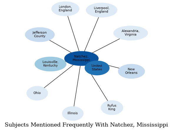 Related subjects