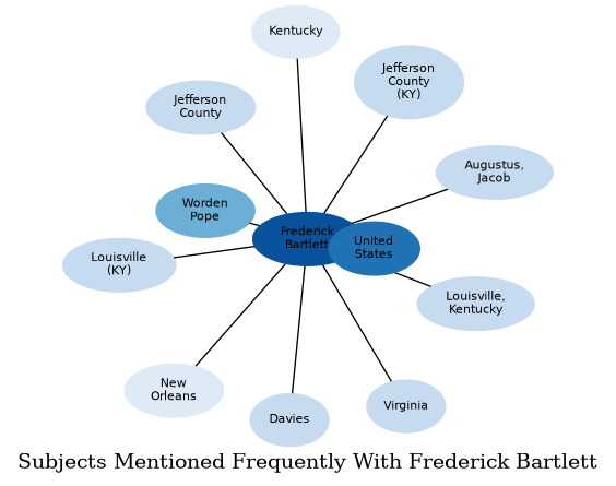 Related subjects