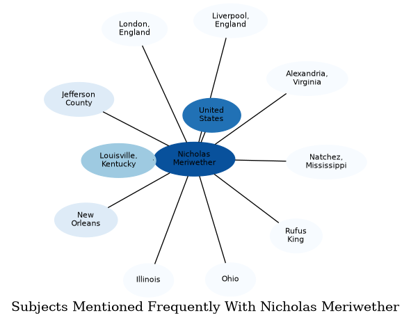 Related subjects