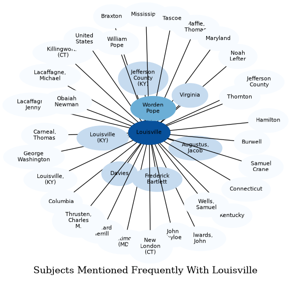 Related subjects