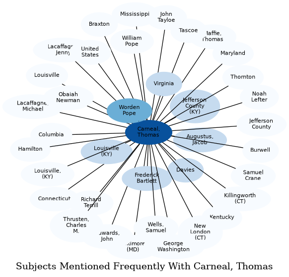 Related subjects