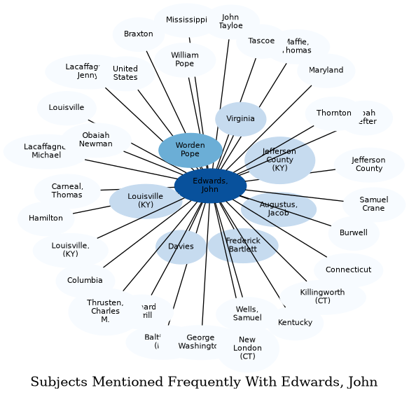 Related subjects