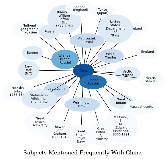 Related subjects