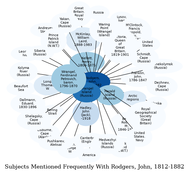 Related subjects