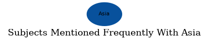 Related subjects