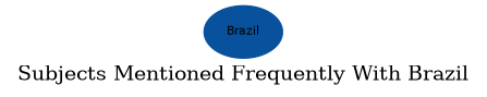 Related subjects