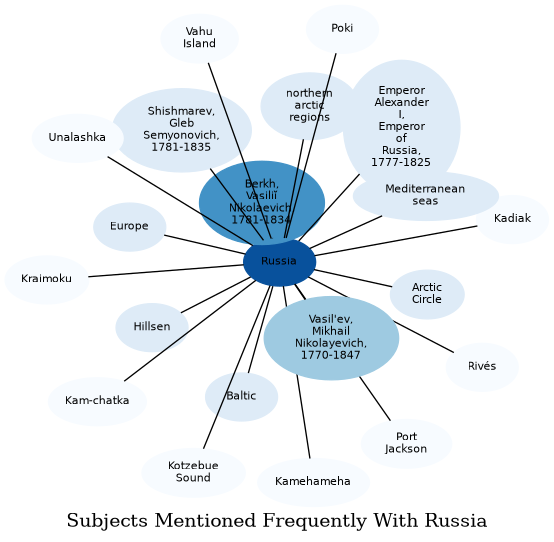 Related subjects