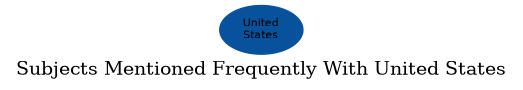 Related subjects