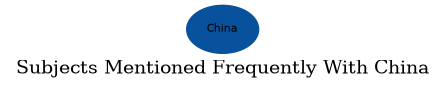 Related subjects
