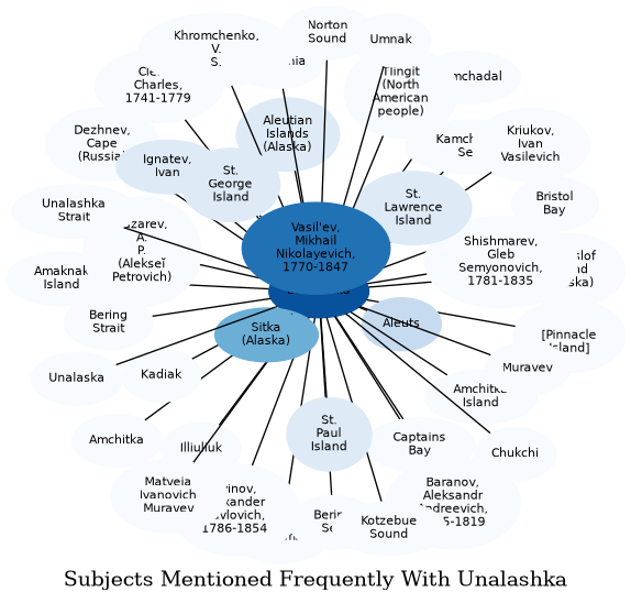 Related subjects