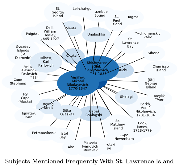 Related subjects