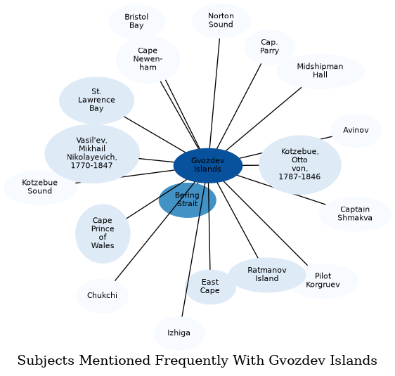 Related subjects