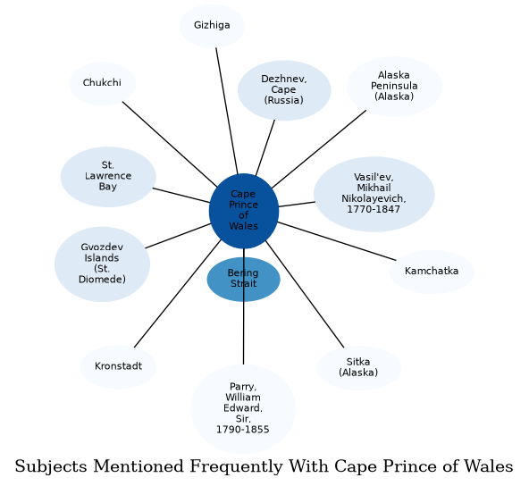 Related subjects