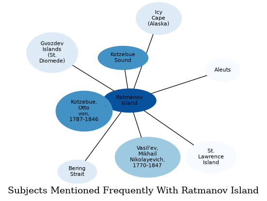 Related subjects