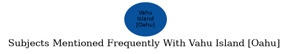Related subjects