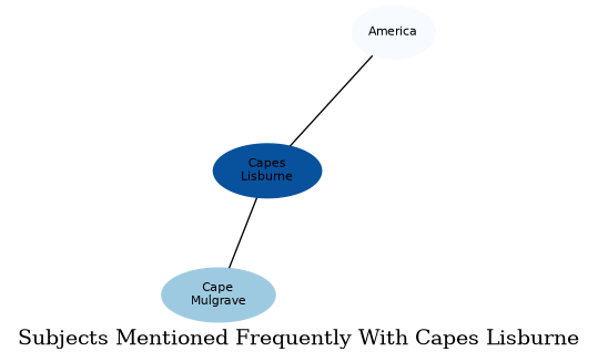 Related subjects