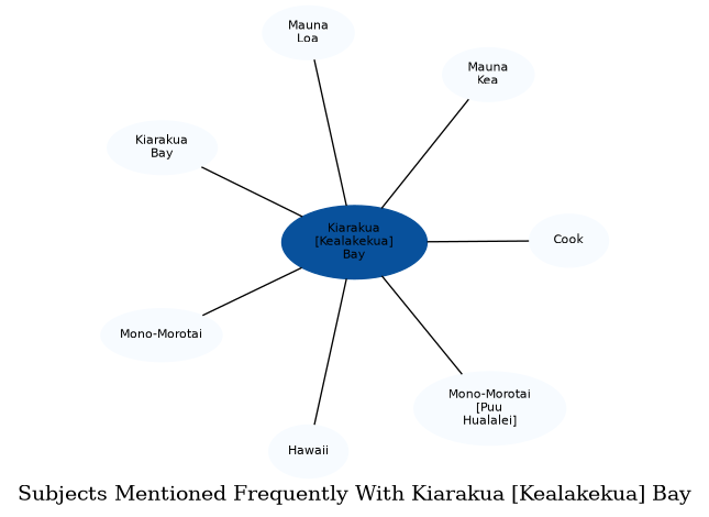 Related subjects