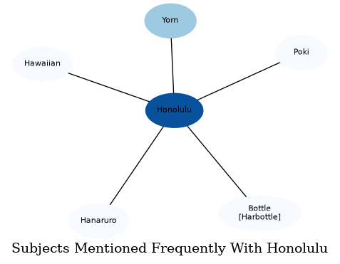 Related subjects