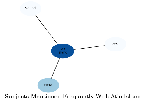 Related subjects