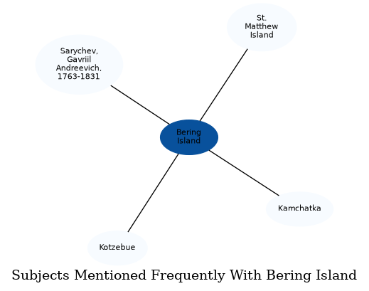 Related subjects