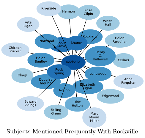 Related subjects